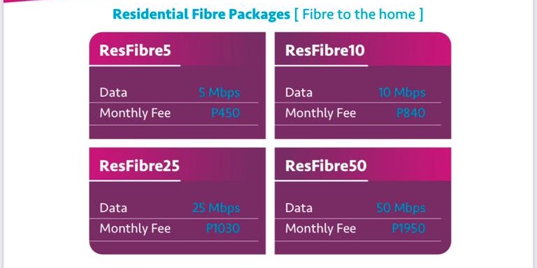 Fibre Internet Pricing Problem