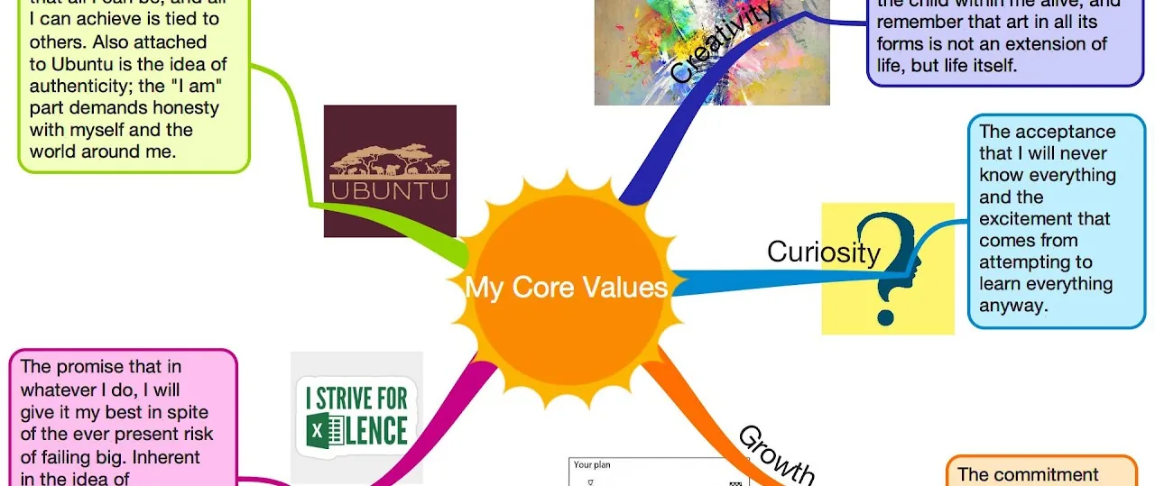 Values & Pillars